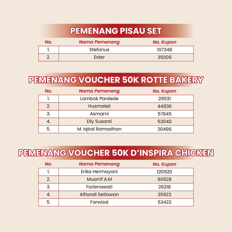 pengumuman pemenang undian kupon berhadiah umroh dari rotte bakery 2024 (3)
