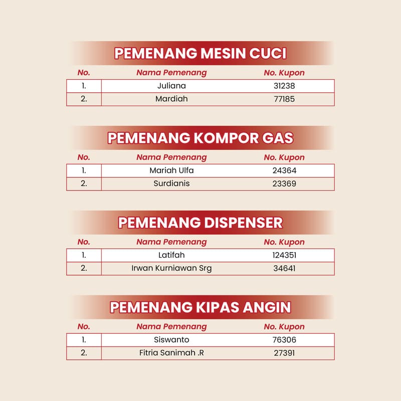 pengumuman pemenang undian kupon berhadiah umroh dari rotte bakery 2024 (3)
